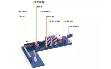 看步科是如何實現個性需求和生產高效的統(tǒng)一